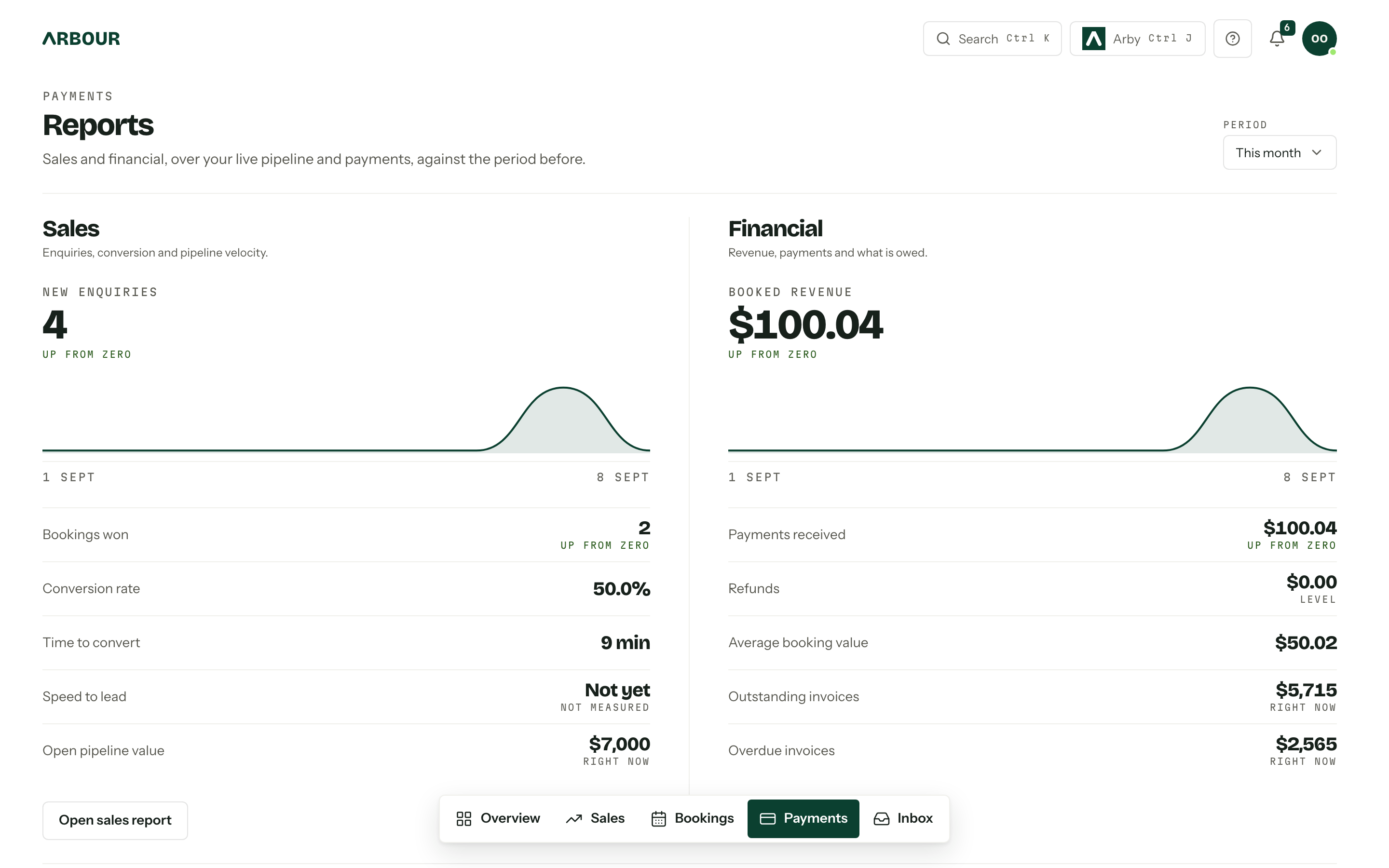 The Reports page with the Sales and Financial covers side by side, each showing this month's headline figure over its line and a legend of the other figures, above an empty saved reports list.
